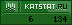 KatStat.ru - Топ рейтинг сайтов